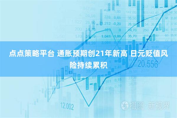 点点策略平台 通胀预期创21年新高 日元贬值风险持续累积